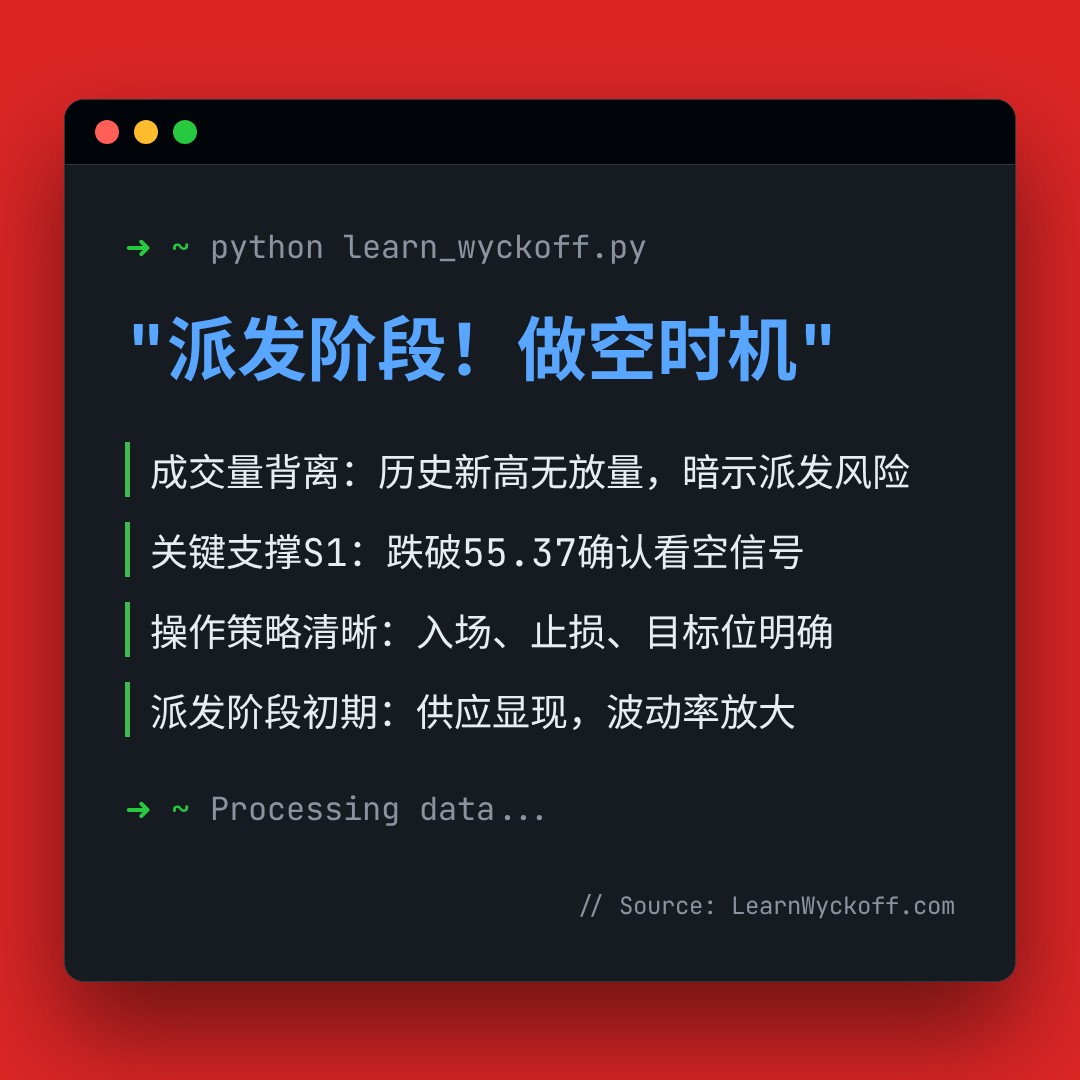 20260109 XLF 行情数据复盘报告（基于威科夫量价视角）