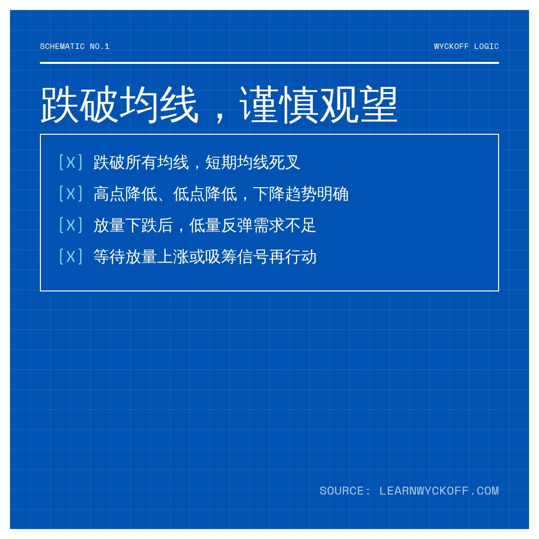 20260828 KWEB 行情数据复盘报告（基于威科夫量价视角）