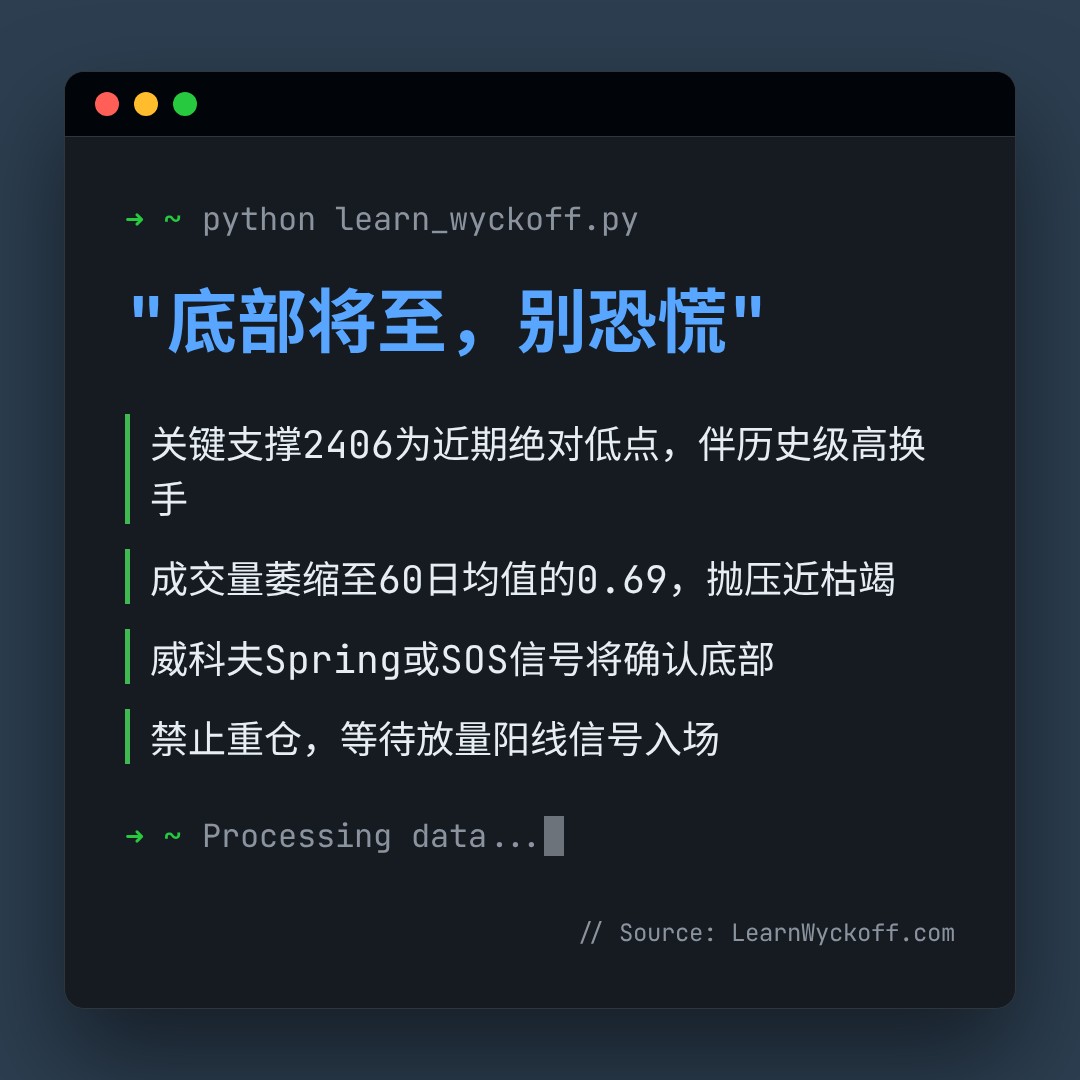 20260714 399808 行情数据复盘报告（基于威科夫量价视角）
