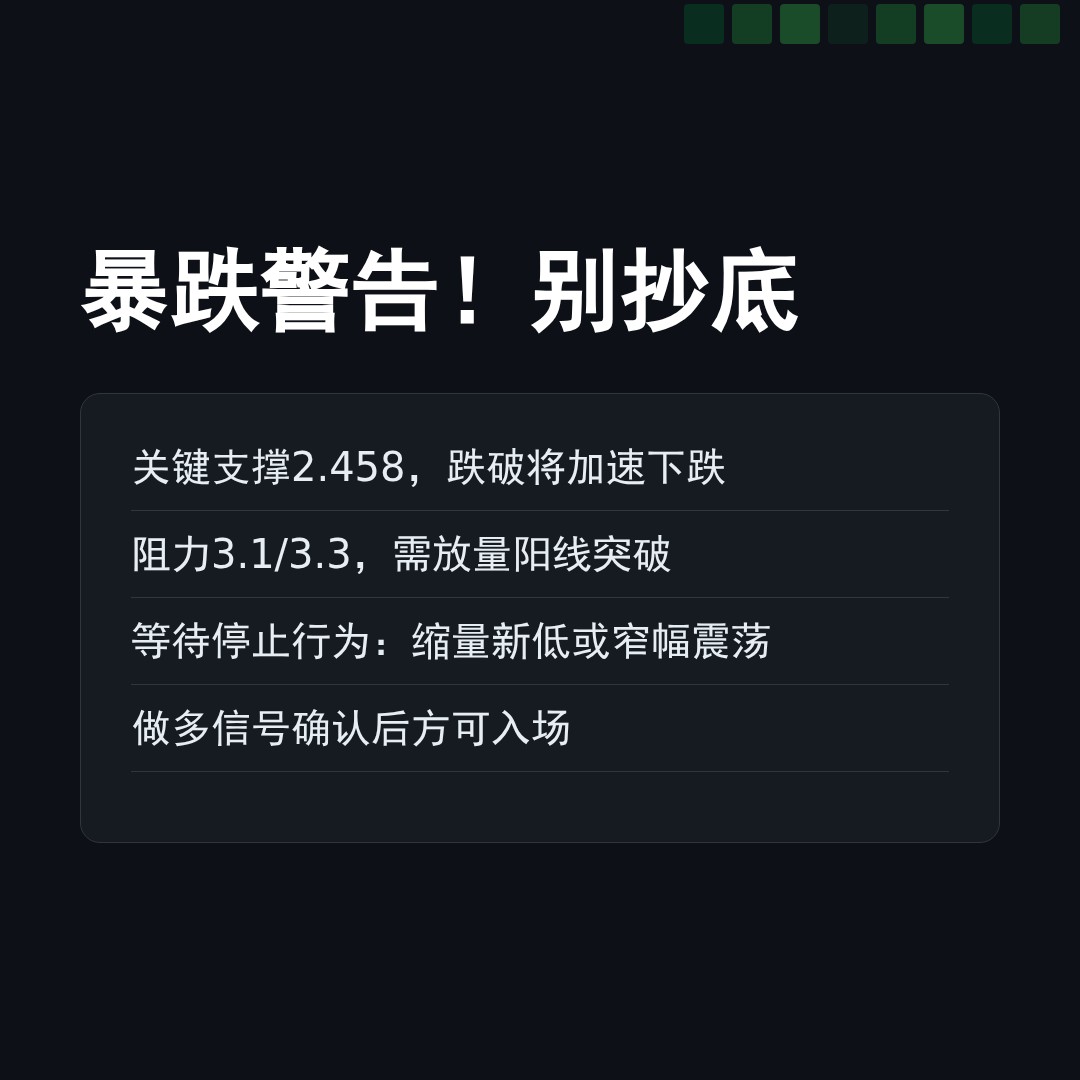 20260425 TRUMPUSDT 行情数据复盘报告（基于威科夫量价视角）
