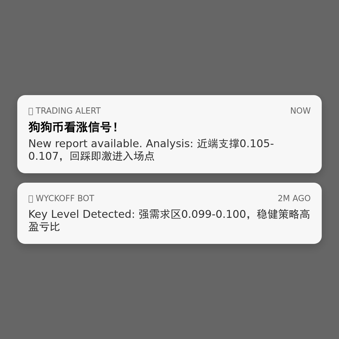20260503 DOGEUSDT 行情数据复盘报告（基于威科夫量价视角）