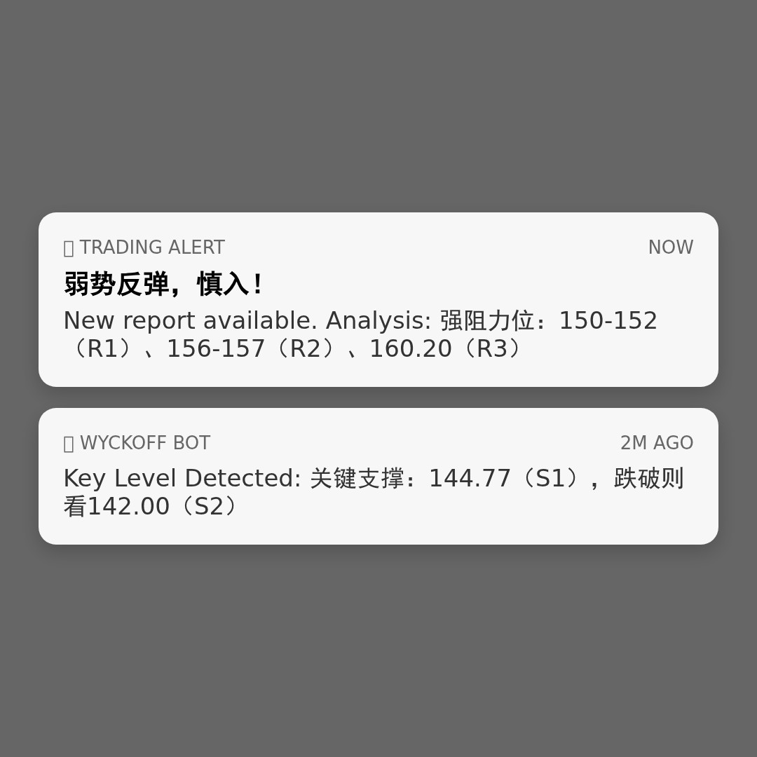 20260407 XLV 行情数据复盘报告（基于威科夫量价视角）