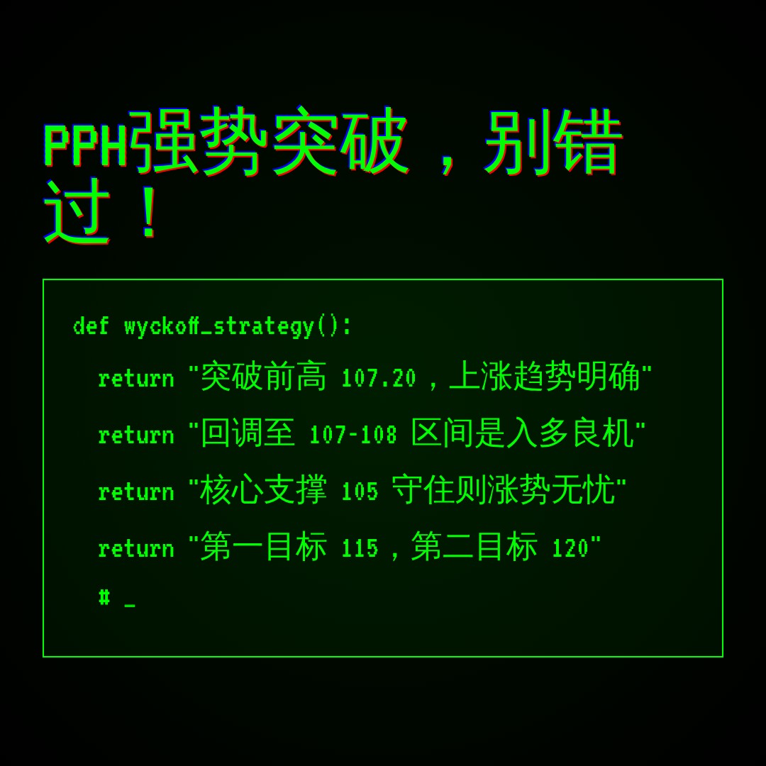 20260629 PPH 行情数据复盘报告（基于威科夫量价视角）