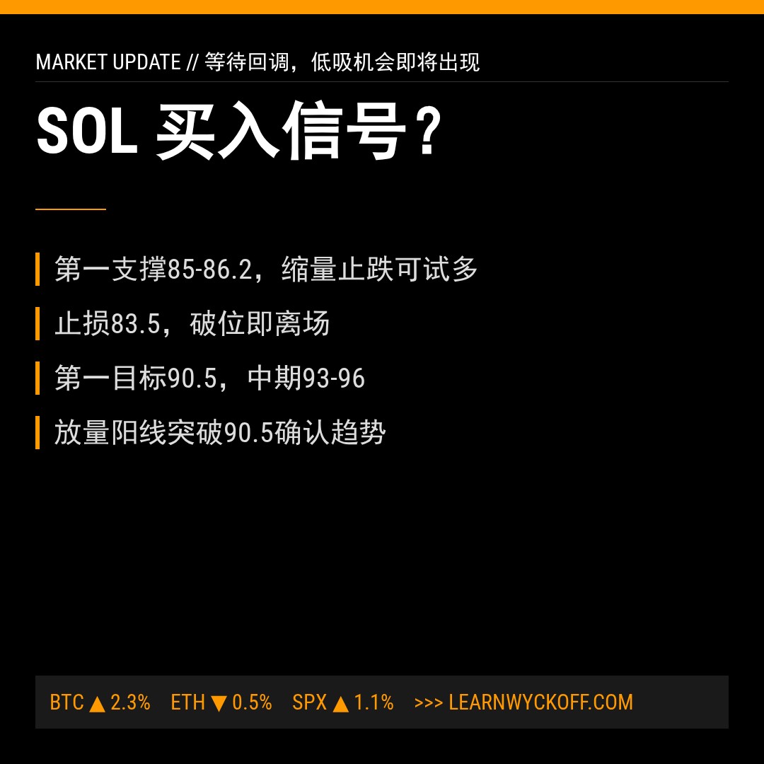 20260507 SOLUSDT 行情数据复盘报告（基于威科夫量价视角）