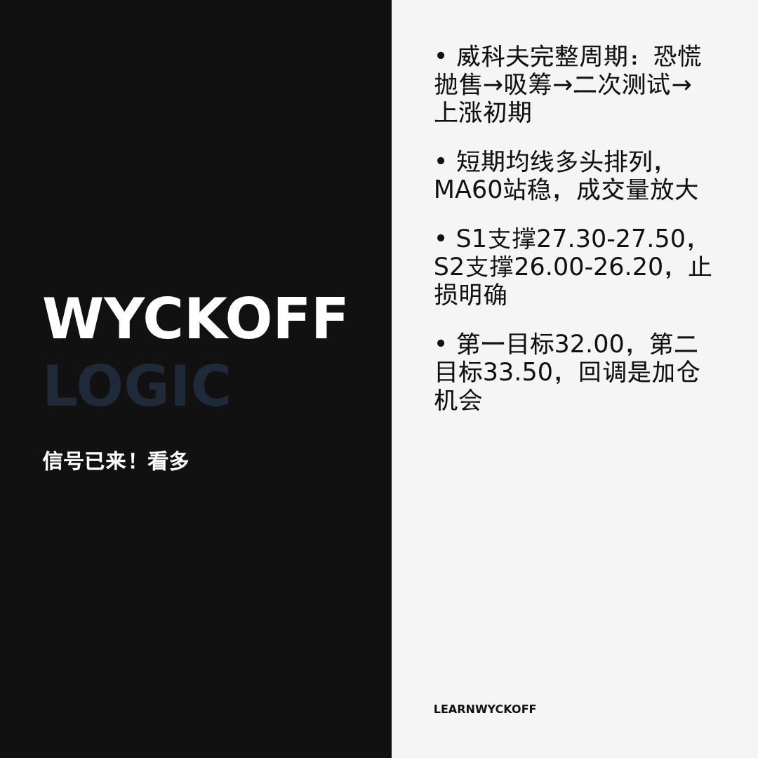 20260519 WCLD 行情数据复盘报告（基于威科夫量价视角）