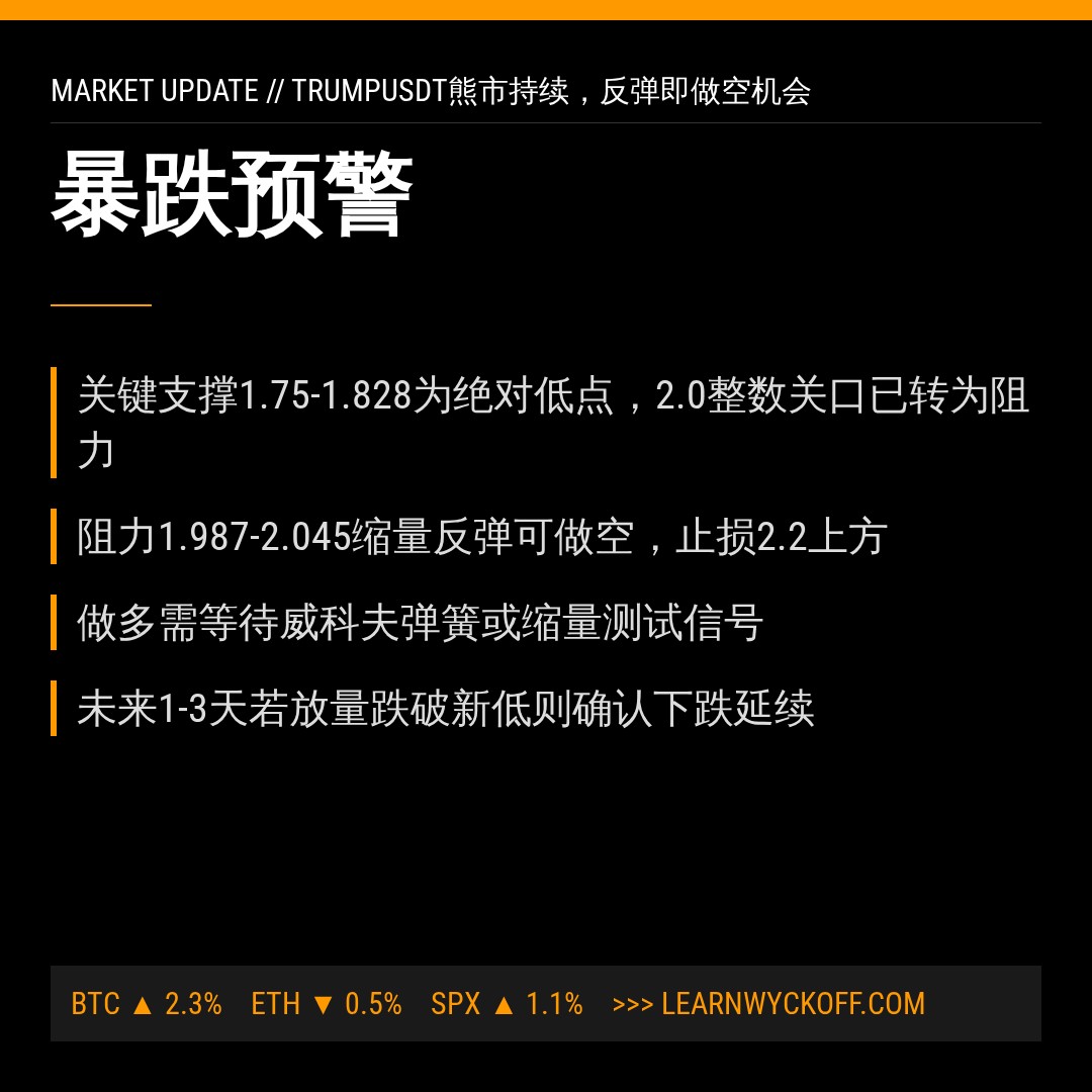 20260604 TRUMPUSDT 行情数据复盘报告（基于威科夫量价视角）