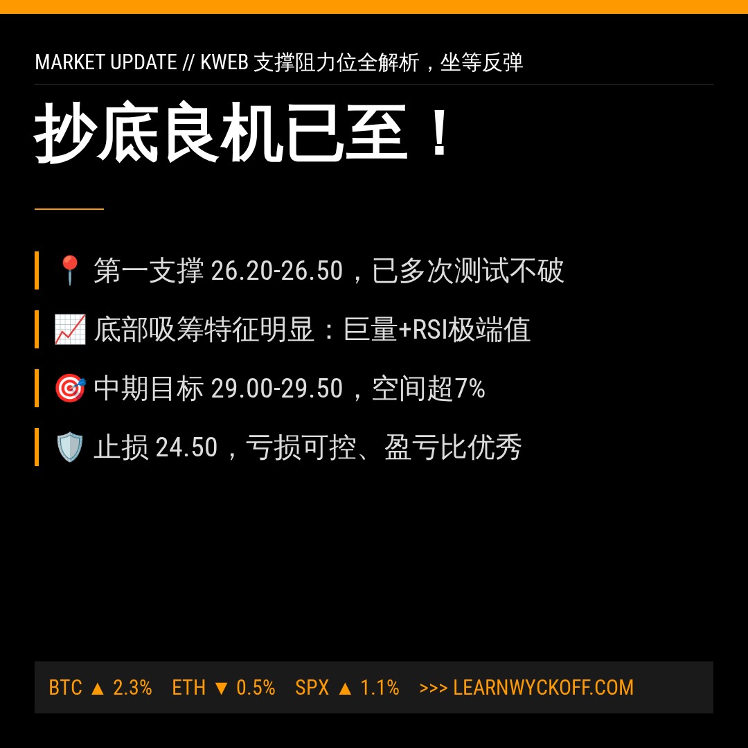 20260720 KWEB 行情数据复盘报告（基于威科夫量价视角）