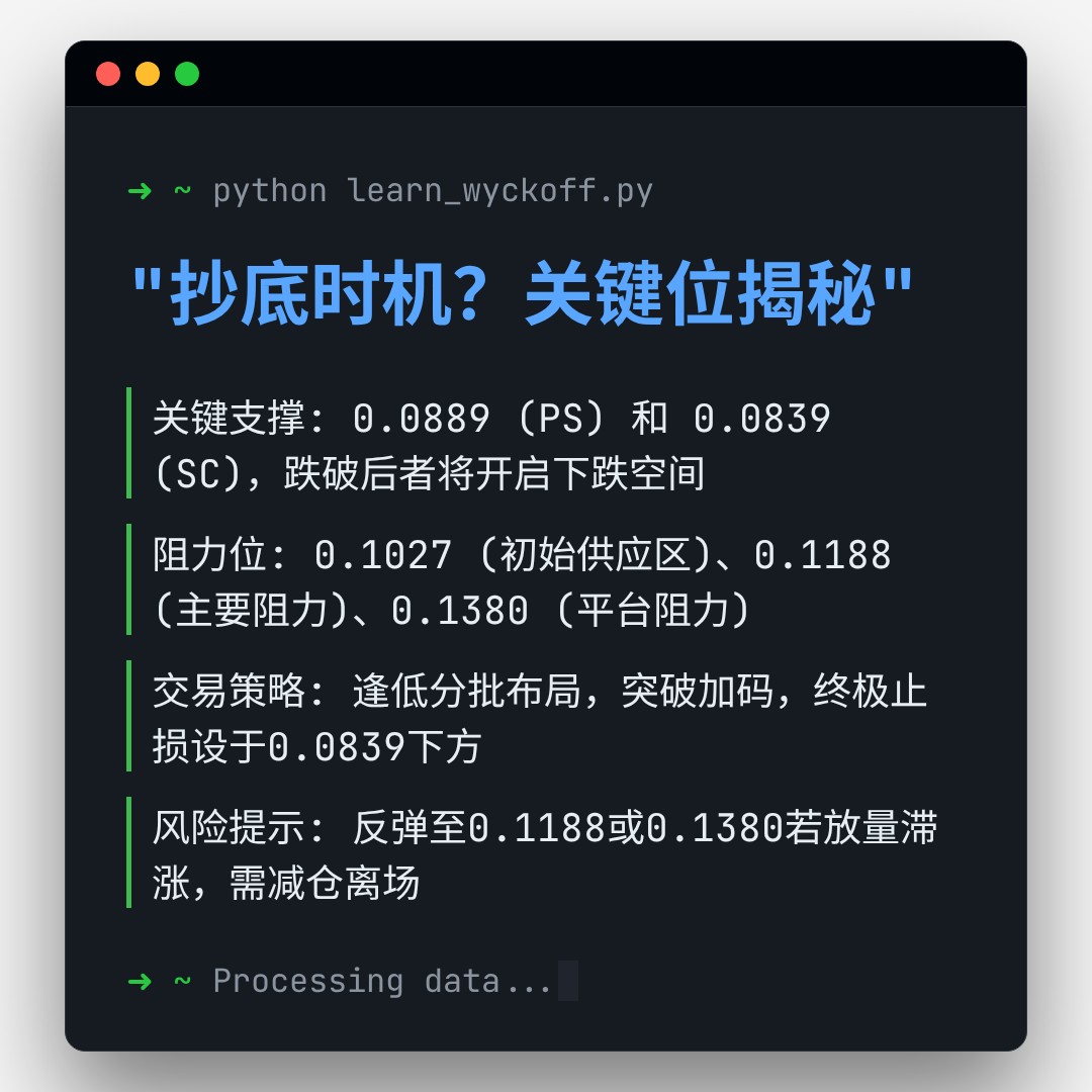 20260212 POLUSDT 行情数据复盘报告（基于威科夫量价视角）