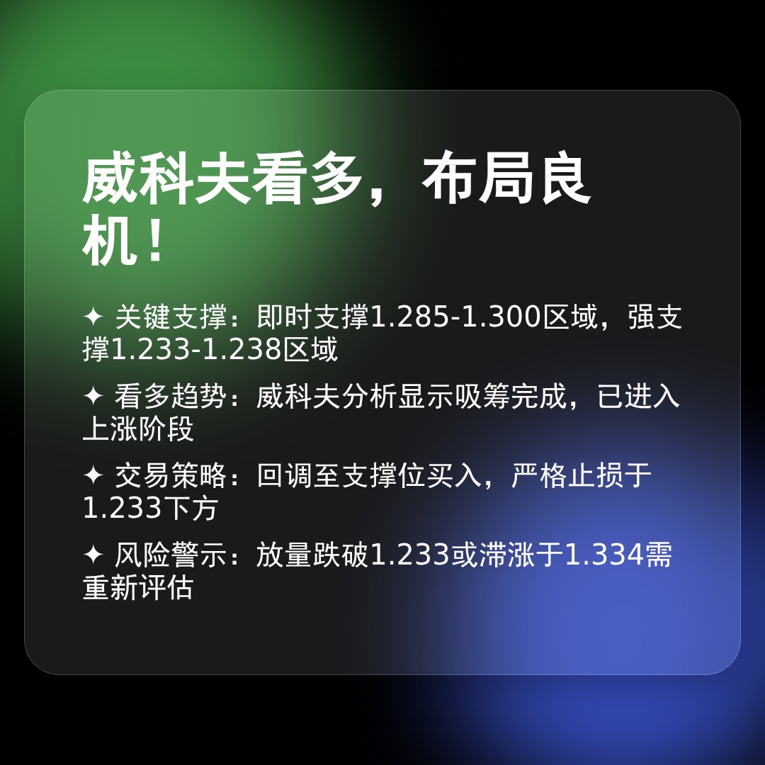 20260408 513120 行情数据复盘报告（基于威科夫量价视角）