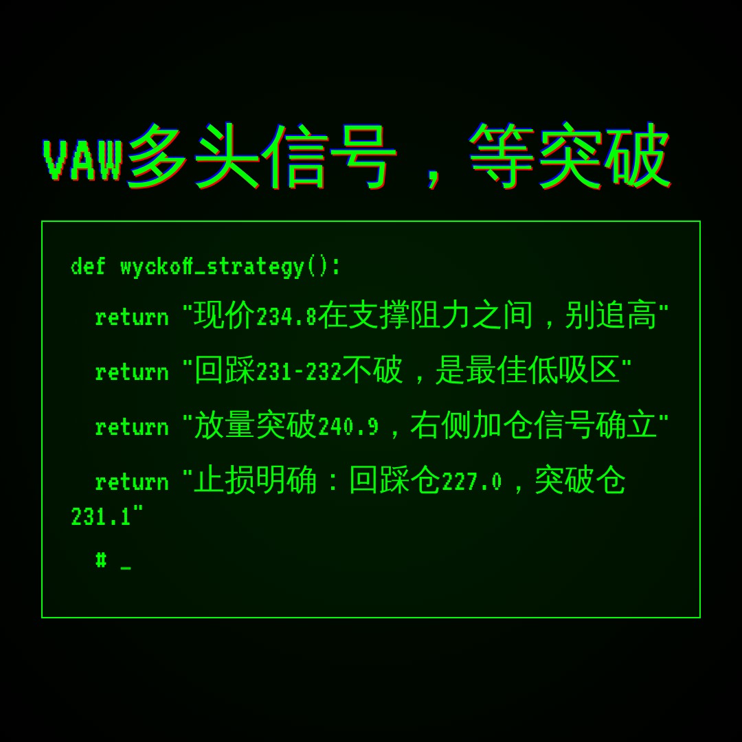 20260805 VAW 行情数据复盘报告（基于威科夫量价视角）