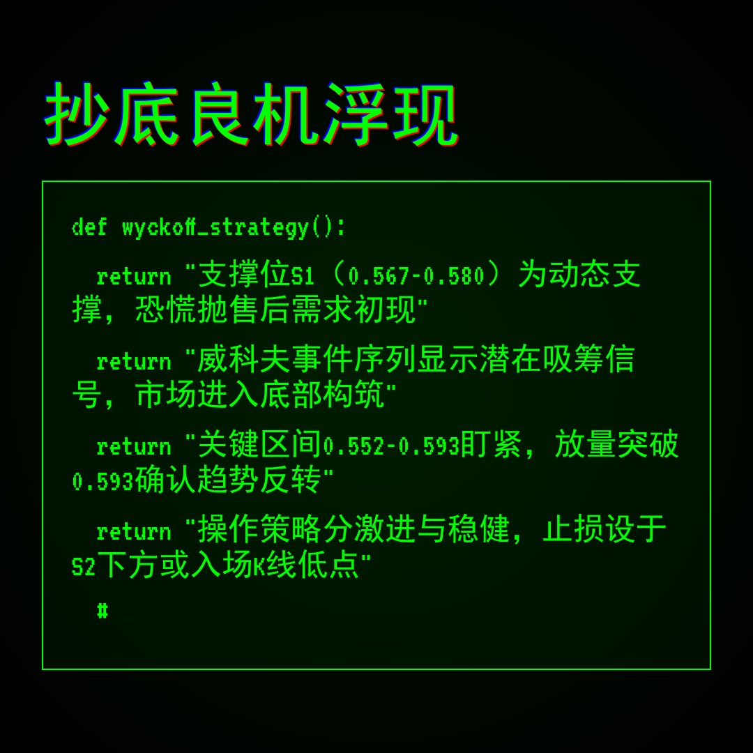 20260311 513060 行情数据复盘报告（基于威科夫量价视角）