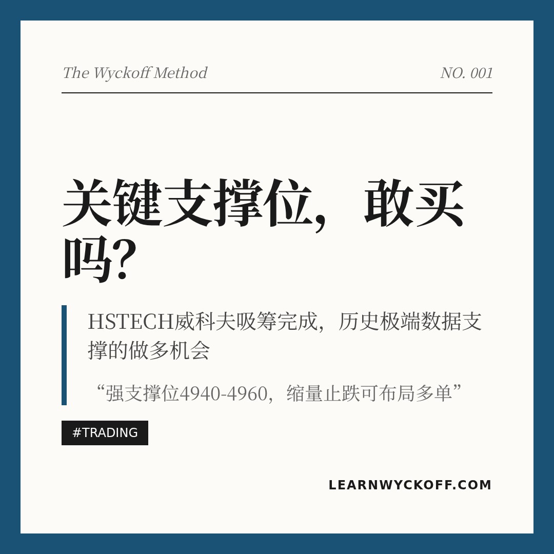 20260422 HSTECH 行情数据复盘报告（基于威科夫量价视角）