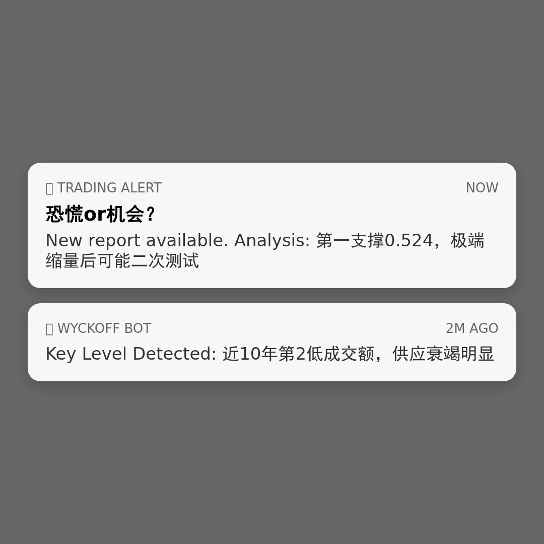 20260525 513060 行情数据复盘报告（基于威科夫量价视角）
