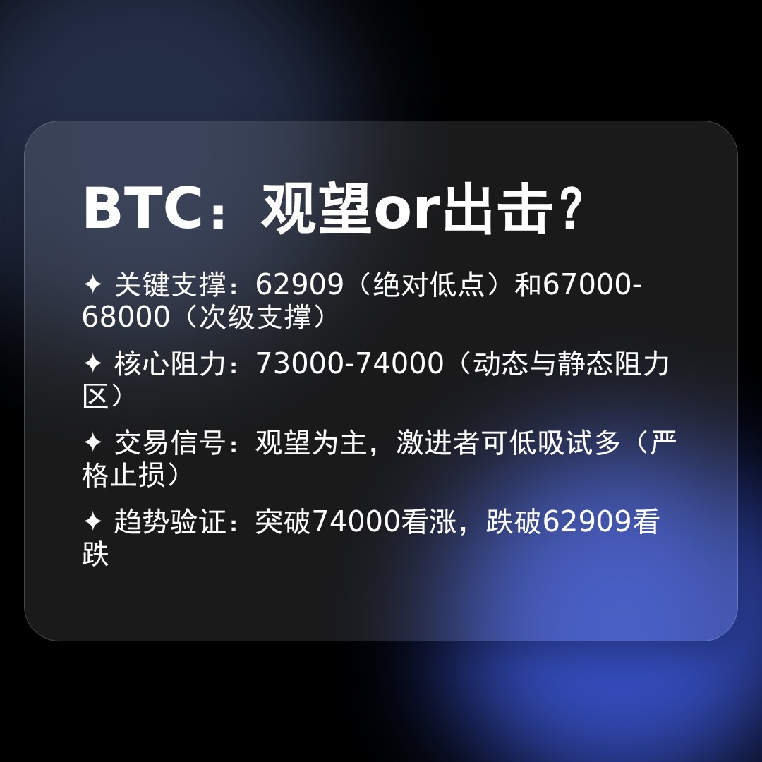 20260319 BTCUSDT 行情数据复盘报告（基于威科夫量价视角）