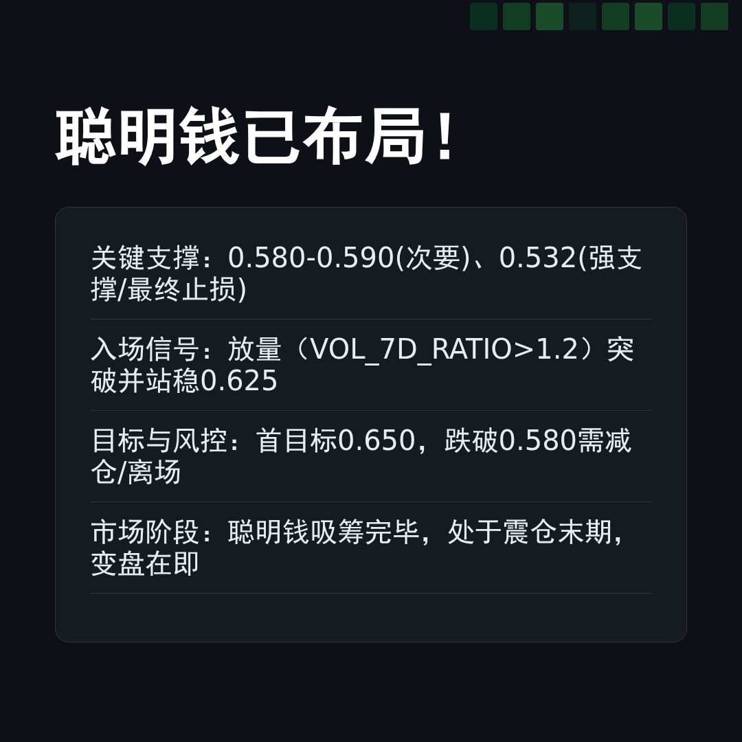 20260421 513060 行情数据复盘报告（基于威科夫量价视角）