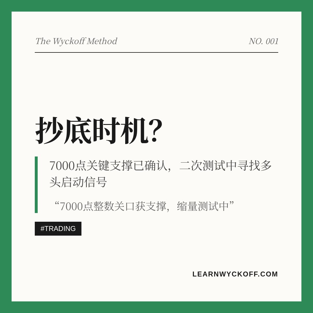 20260604 399986 行情数据复盘报告（基于威科夫量价视角）