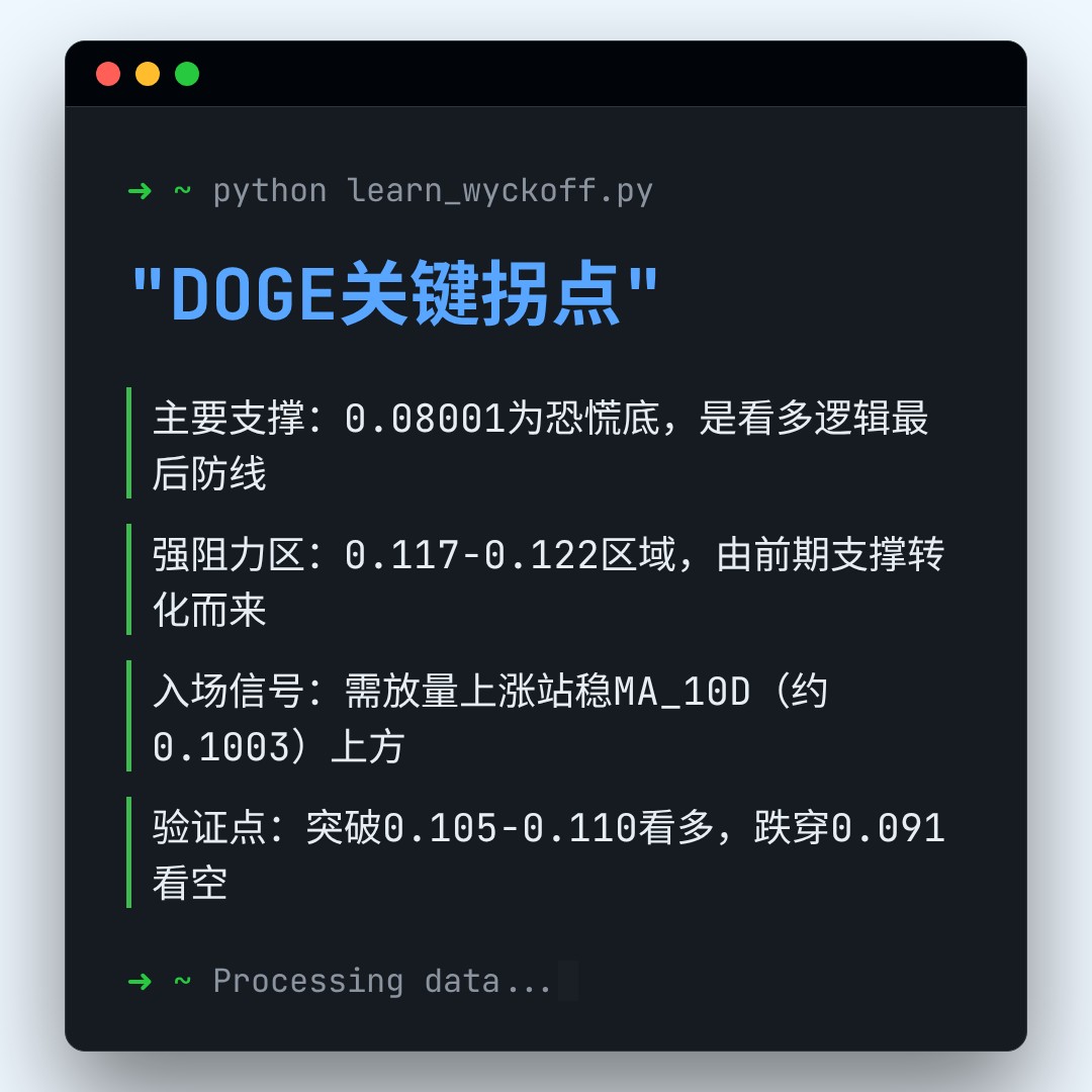 20260223 DOGEUSDT 行情数据复盘报告（基于威科夫量价视角）