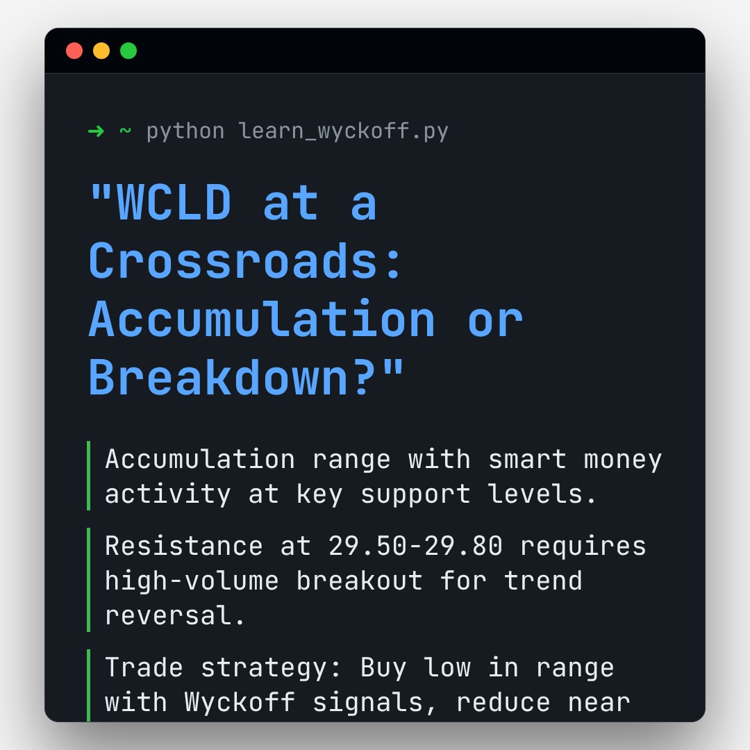 20260416 WCLD Market Data Review Report (Based on Wyckoff Volume-Price Perspective)