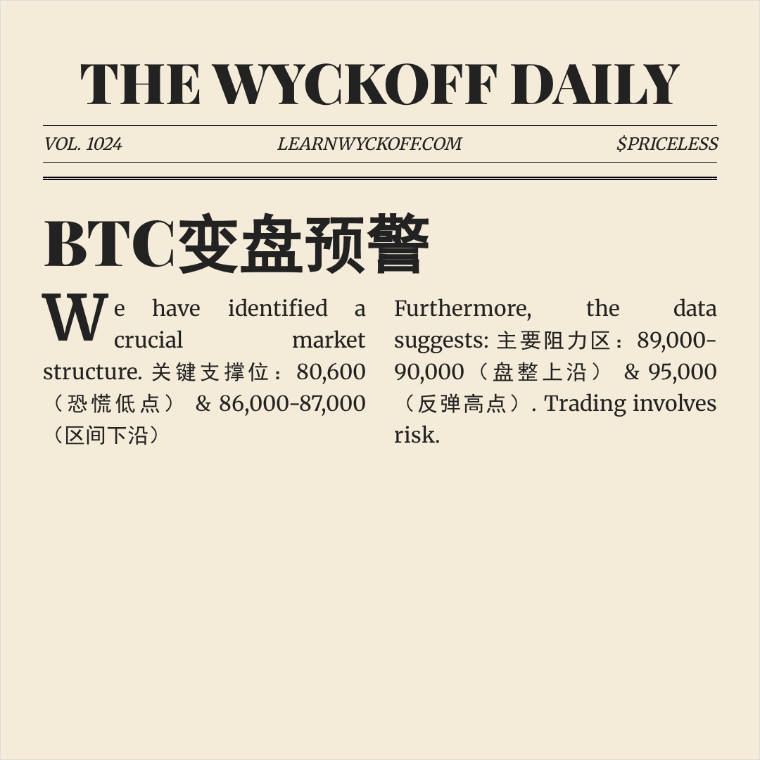 20251225 BTCUSDT 行情数据复盘报告（基于威科夫量价视角）
