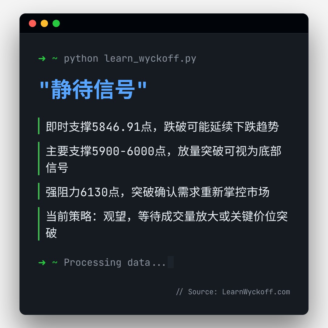 20260302 399934 行情数据复盘报告（基于威科夫量价视角）