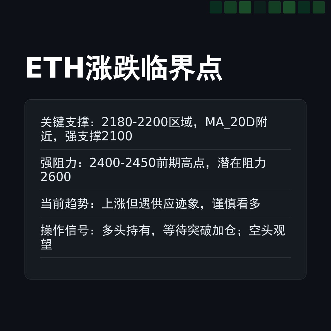 20260420 ETHUSDT 行情数据复盘报告（基于威科夫量价视角）
