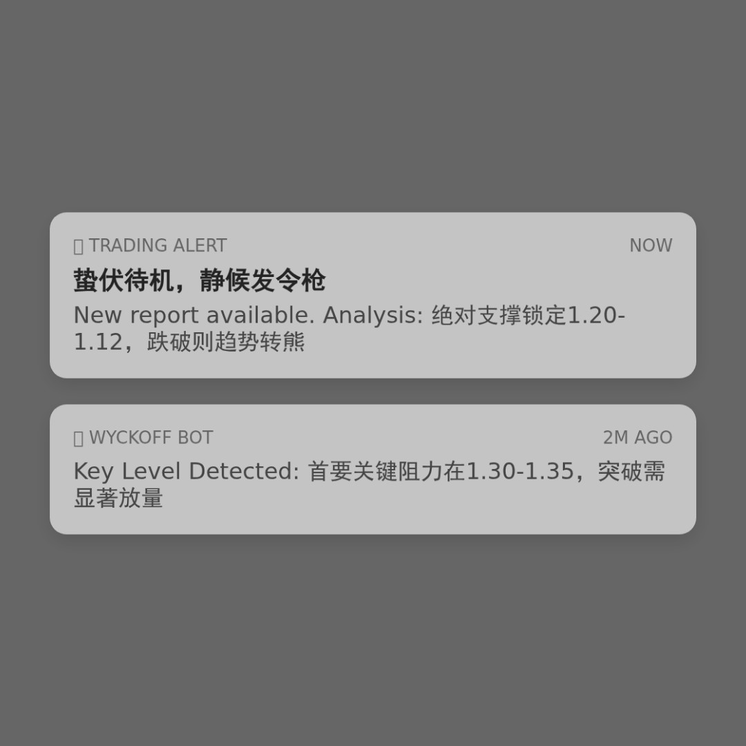 20260304 TONUSDT 行情数据复盘报告（基于威科夫量价视角）