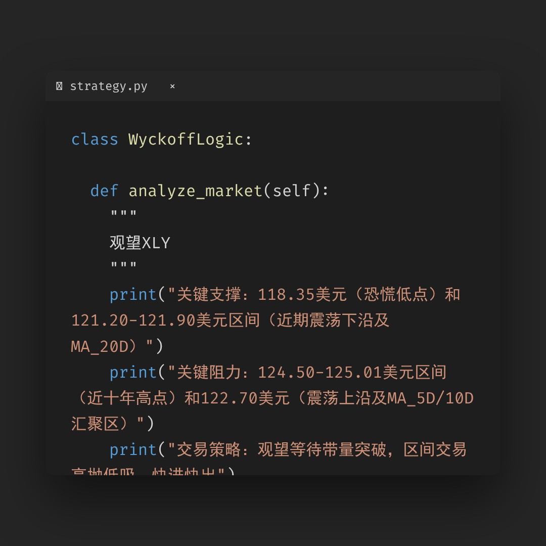 20260130 XLY 行情数据复盘报告（基于威科夫量价视角）
