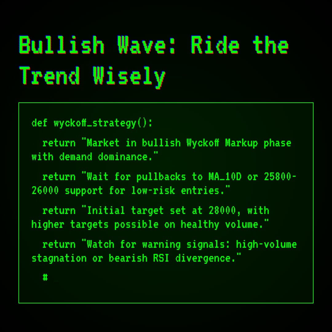 20260128 HSI Market Data Review Report (Based on Wyckoff Volume-Price Perspective)