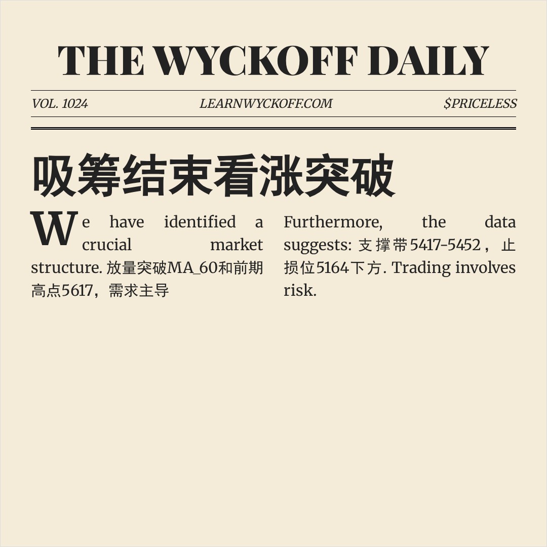 20260429 000987.SH 行情数据复盘报告（基于威科夫量价视角）