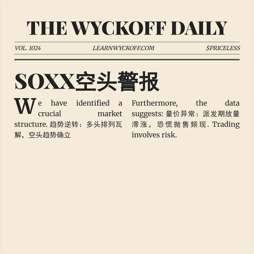 20260312 SOXX 行情数据复盘报告（基于威科夫量价视角）