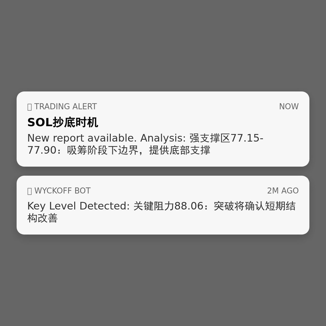 20260409 SOLUSDT 行情数据复盘报告（基于威科夫量价视角）
