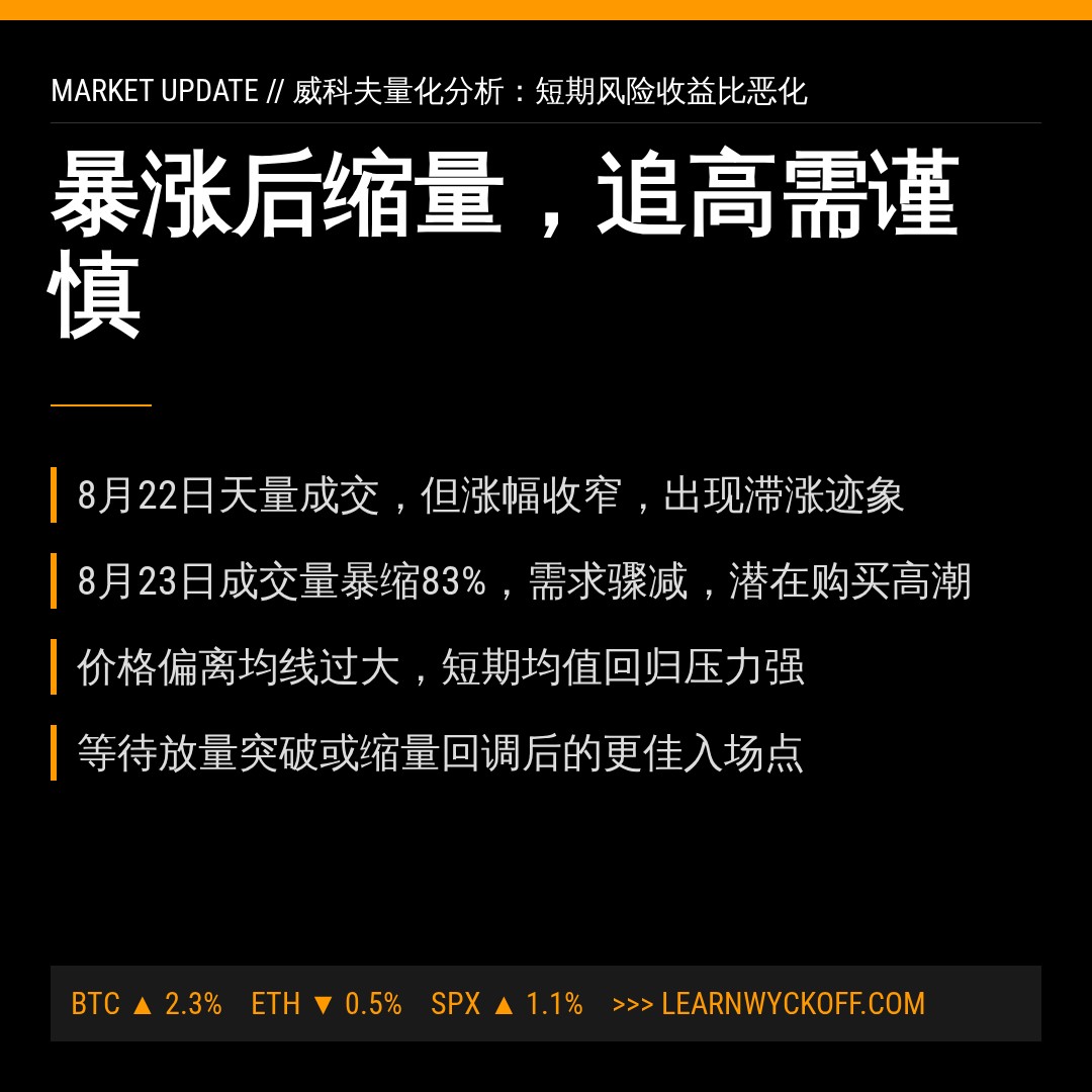 20260823 POLUSDT 行情数据复盘报告（基于威科夫量价视角）