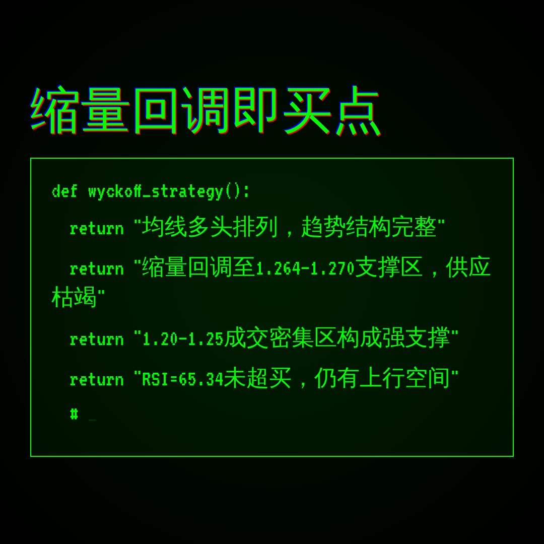 20260812 513120 行情数据复盘报告（基于威科夫量价视角）
