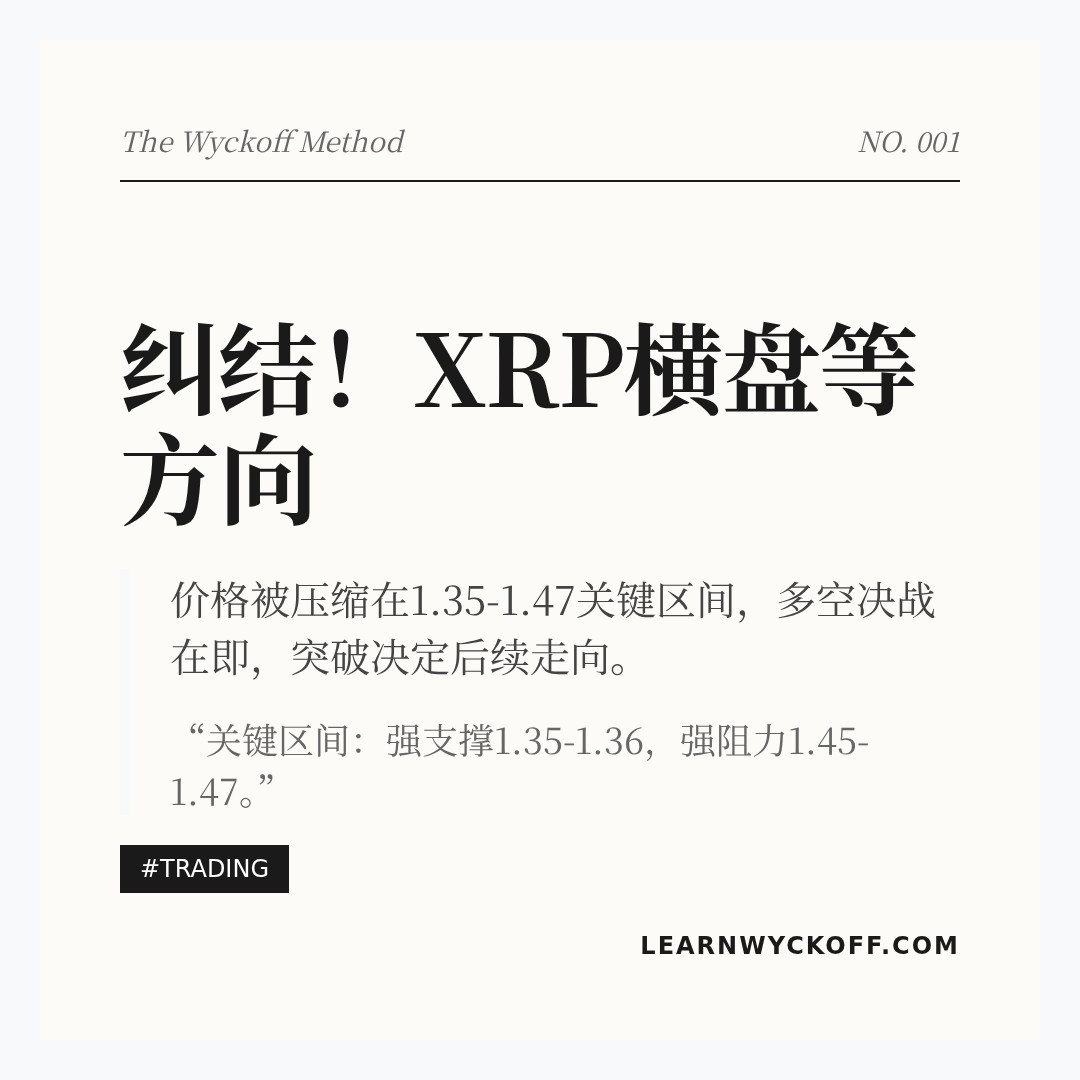 20260313 XRPUSDT 行情数据复盘报告（基于威科夫量价视角）