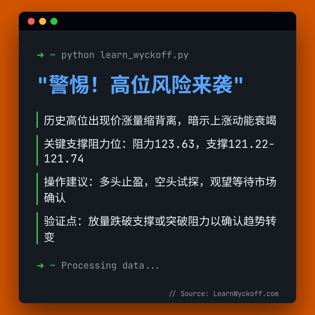 20251225 XLY 行情数据复盘报告（基于威科夫量价视角）