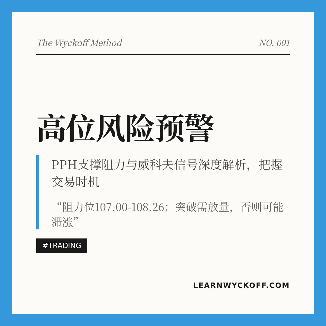 20260130 PPH 行情数据复盘报告（基于威科夫量价视角）