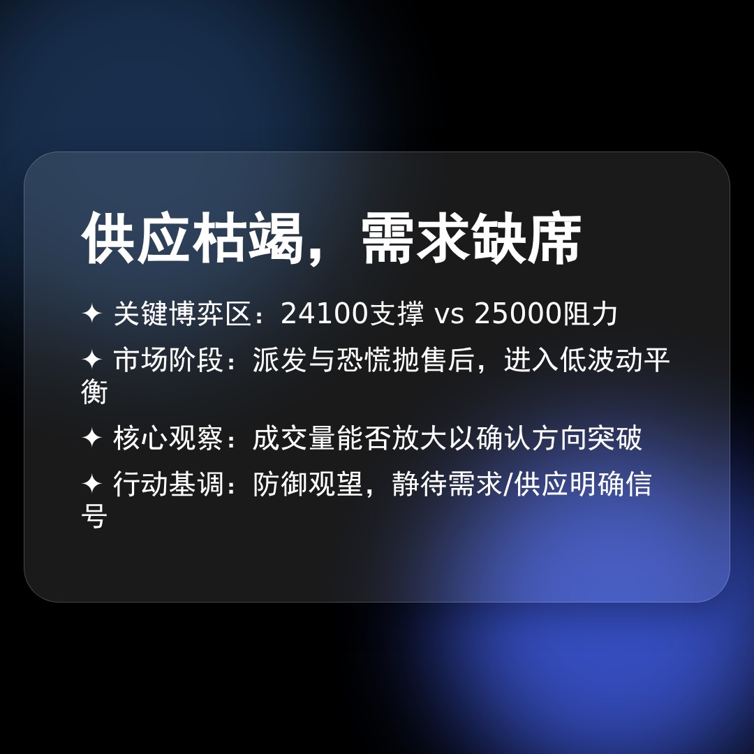 20260319 NDX 行情数据复盘报告（基于威科夫量价视角）