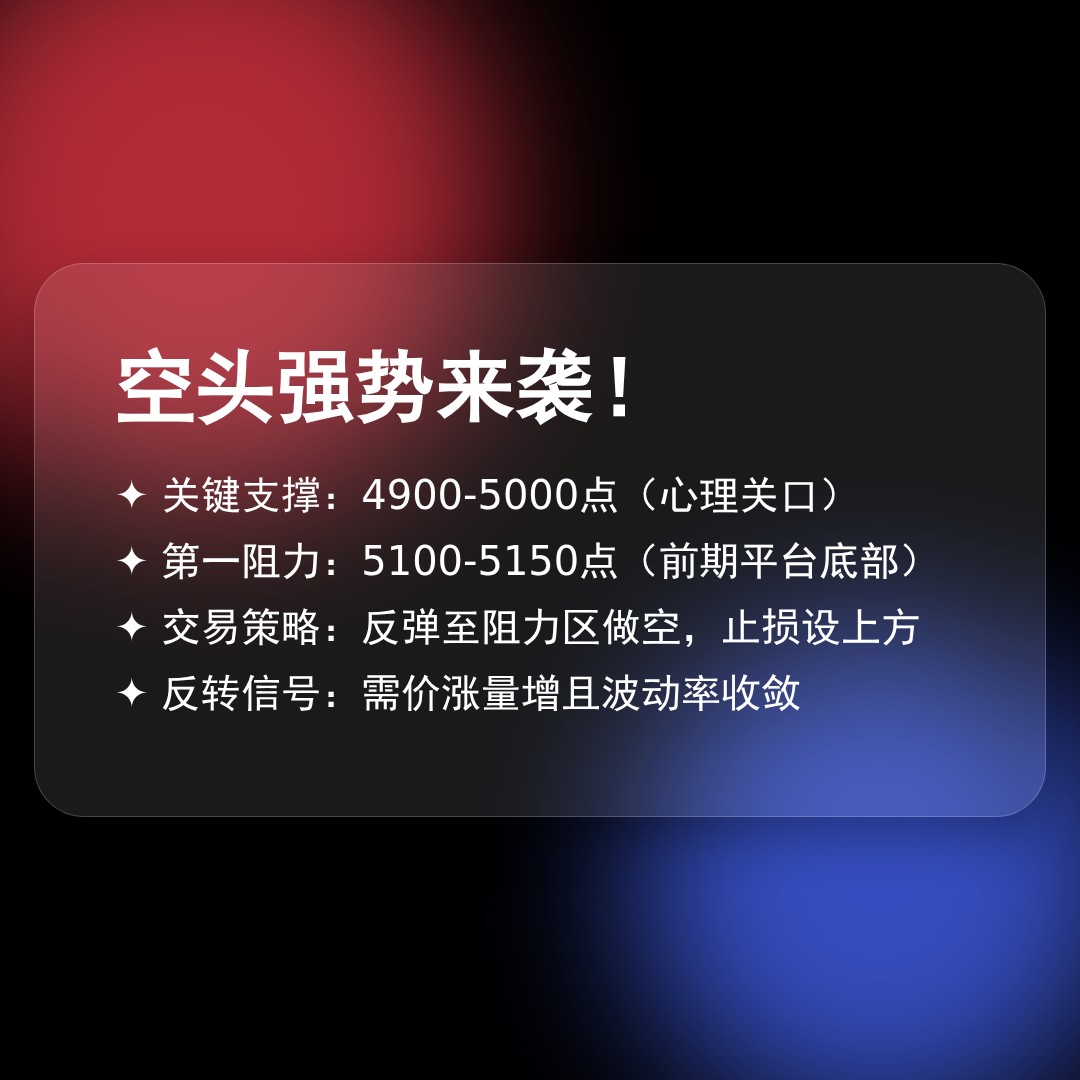 20260302 HSTECH 行情数据复盘报告（基于威科夫量价视角）