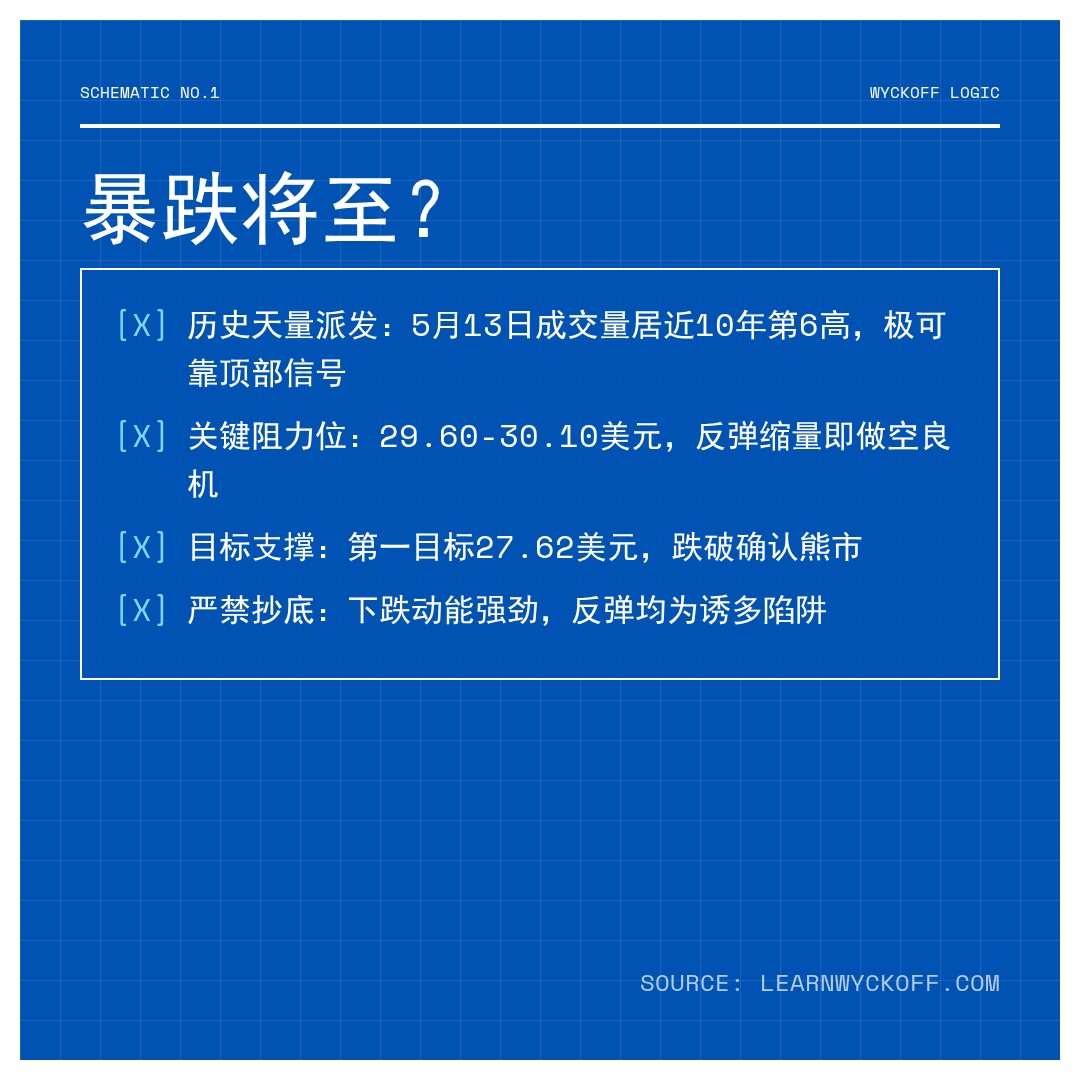20260518 KWEB 行情数据复盘报告（基于威科夫量价视角）