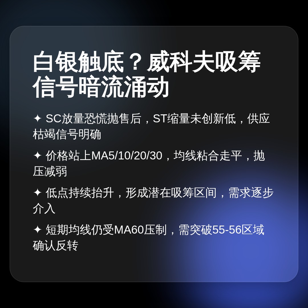 20260804 SLV 行情数据复盘报告（基于威科夫量价视角）
