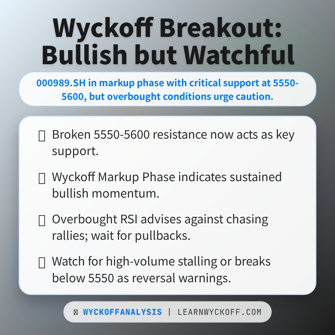 20260106 000989.SH Market Data Review Report (Based on Wyckoff Volume-Price Perspective)