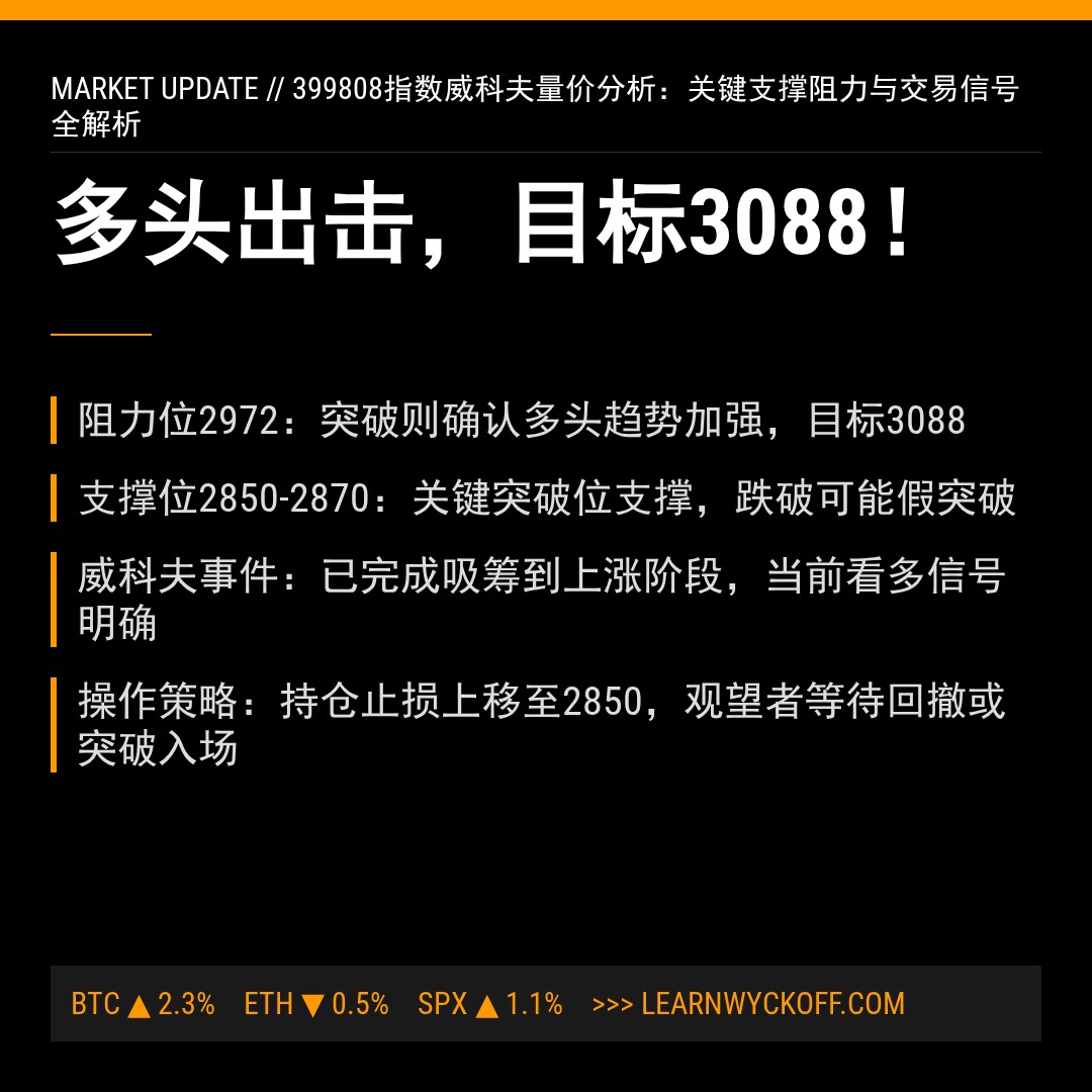 20260107 399808 行情数据复盘报告（基于威科夫量价视角）