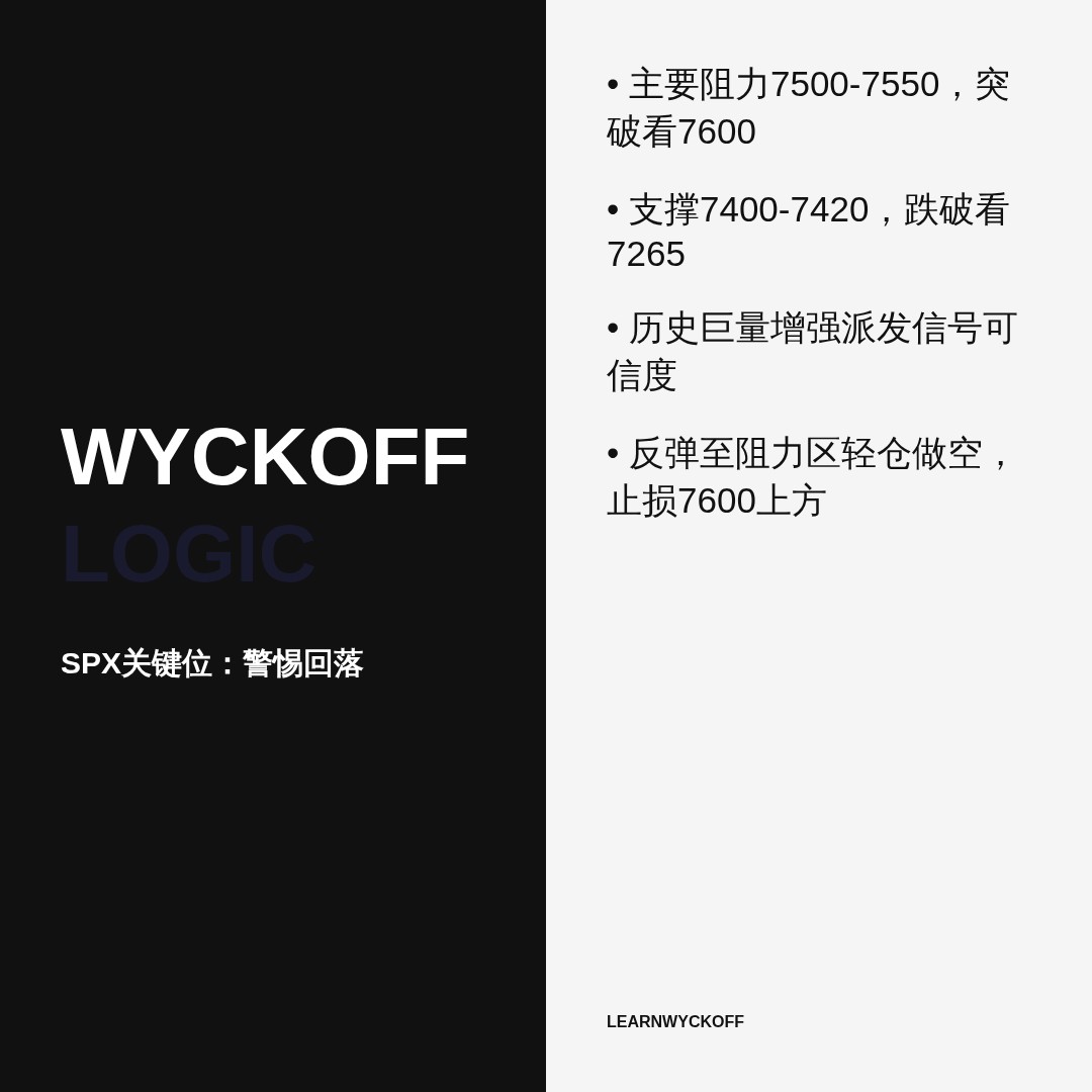 20260708 .SPX 行情数据复盘报告（基于威科夫量价视角）