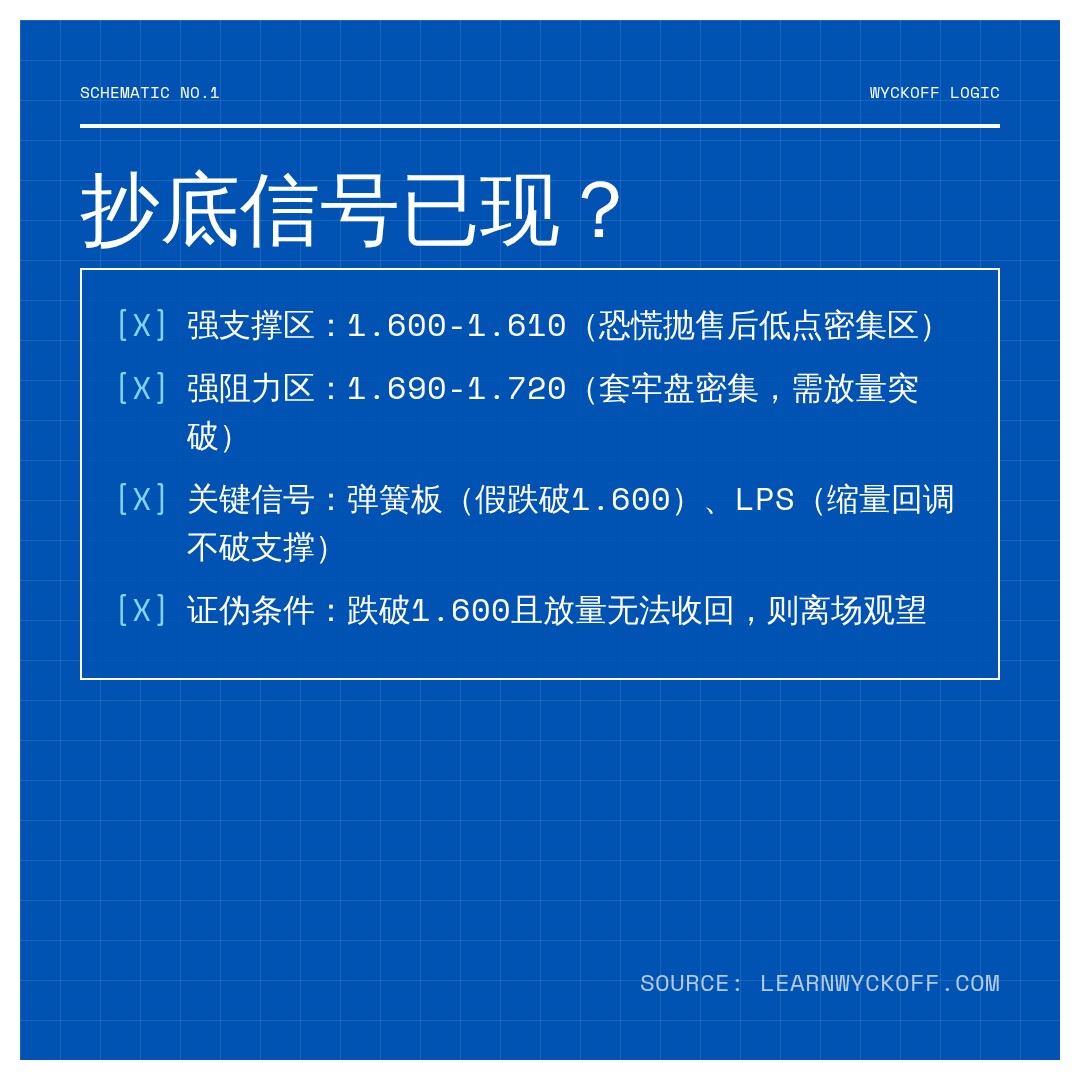 20260703 513190 行情数据复盘报告（基于威科夫量价视角）