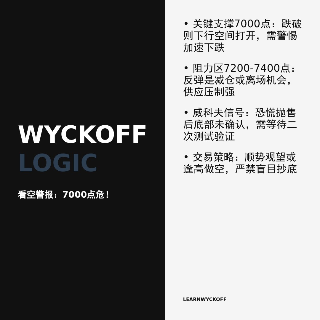 20260127 399986 行情数据复盘报告（基于威科夫量价视角）