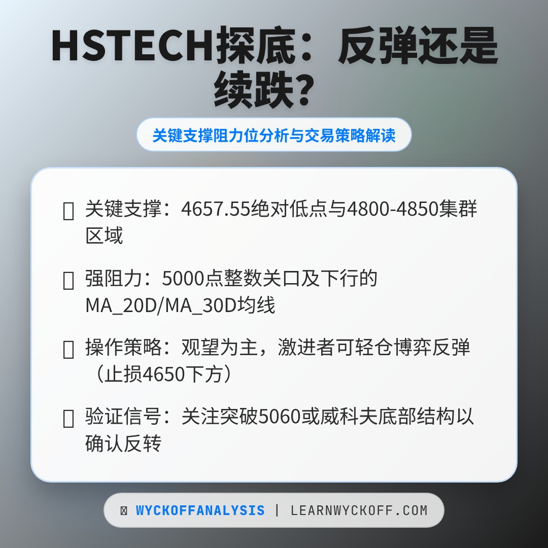 20260324 HSTECH 行情数据复盘报告（基于威科夫量价视角）