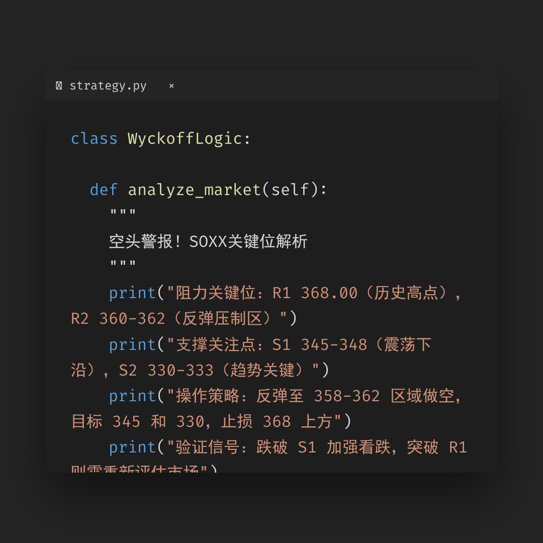 20260302 SOXX 行情数据复盘报告（基于威科夫量价视角）