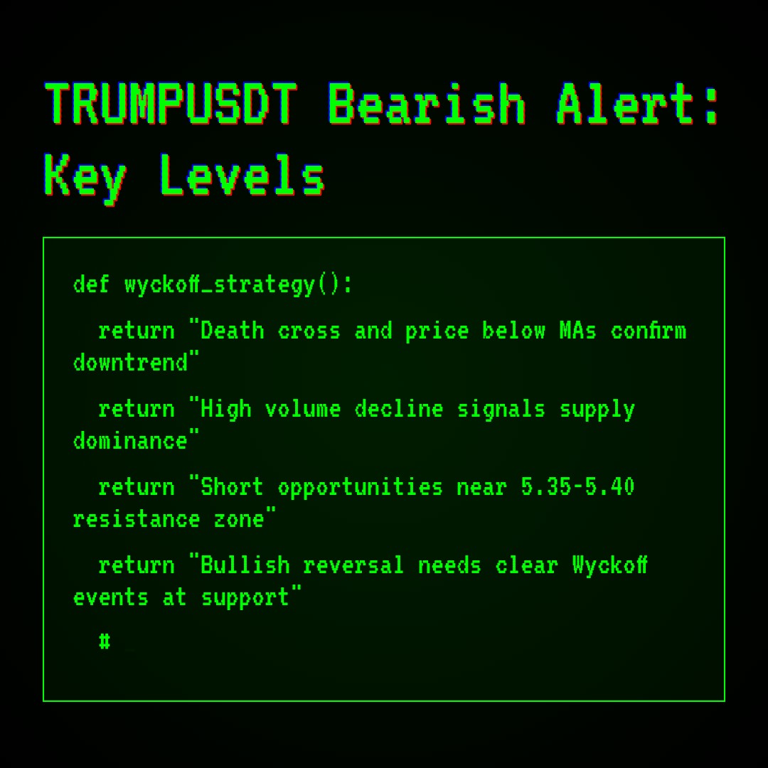 20260125 TRUMPUSDT Market Data Review Report (Based on Wyckoff Volume-Price Perspective)