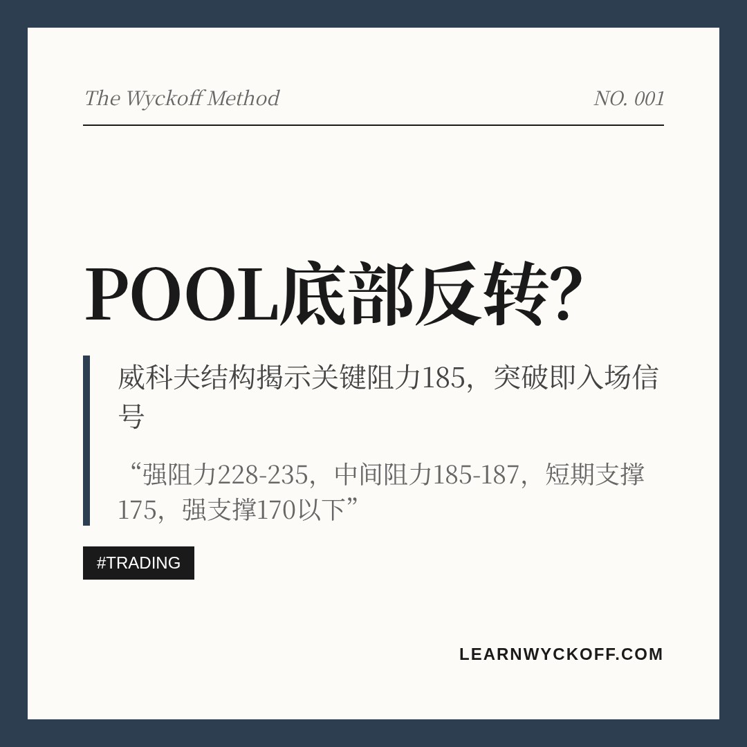 20260608 POOL 行情数据复盘报告（基于威科夫量价视角）
