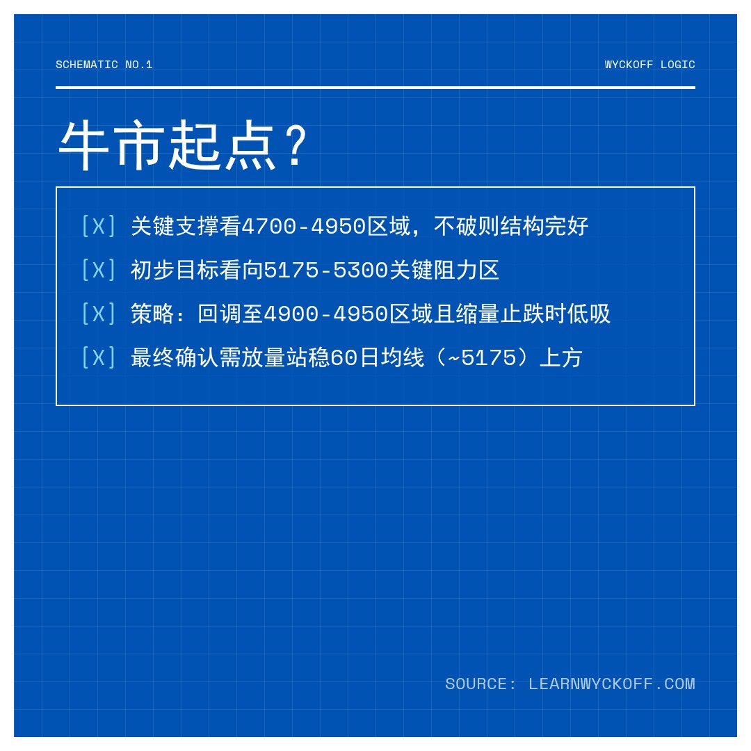 20260421 HSTECH 行情数据复盘报告（基于威科夫量价视角）